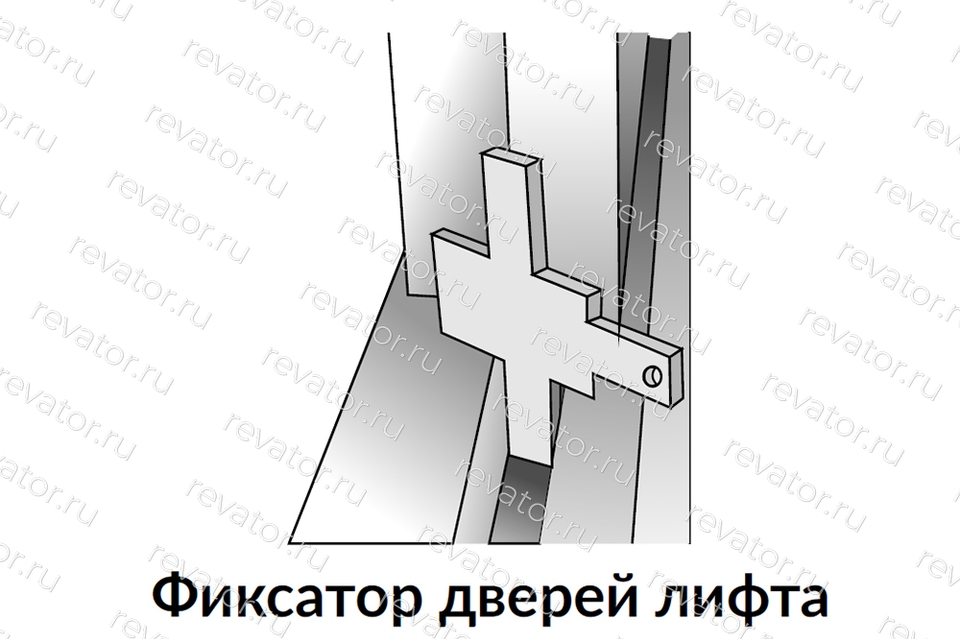 Фиксатор дверей шахты лифта